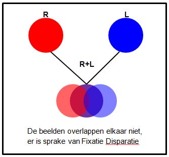 fd niet samenwerkend esther